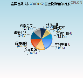 009162基金投资组合(持股)图