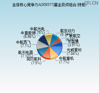 009317基金投资组合(持股)图