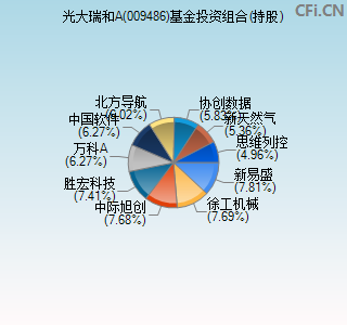 009486基金投资组合(持股)图