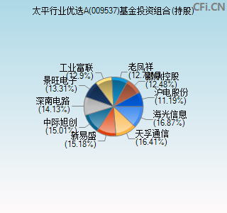 009537基金投资组合(持股)图