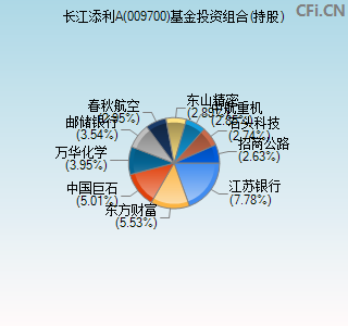 009700基金投资组合(持股)图