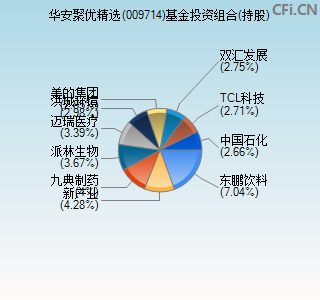 009714基金投资组合(持股)图