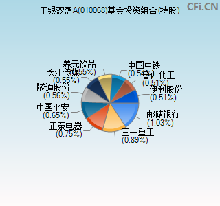 010068基金投资组合(持股)图