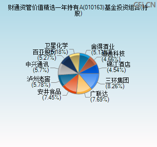 010163基金投资组合(持股)图