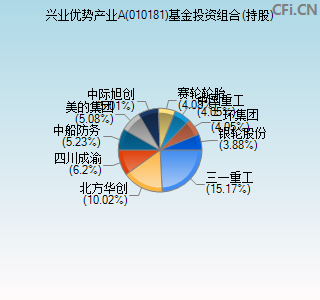 010181基金投资组合(持股)图