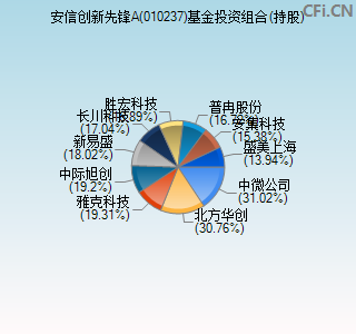 010237基金投资组合(持股)图