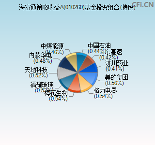 010260基金投资组合(持股)图