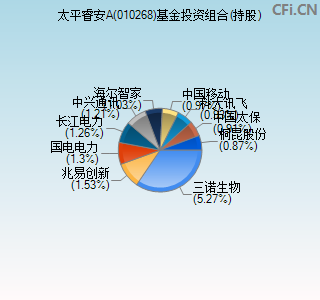 010268基金投资组合(持股)图