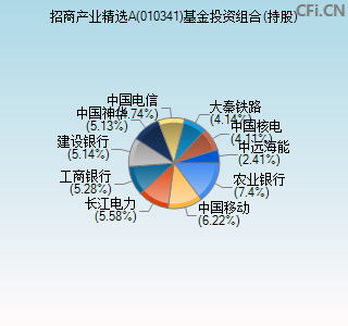 010341基金投资组合(持股)图