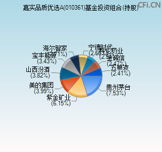 010361基金投资组合(持股)图