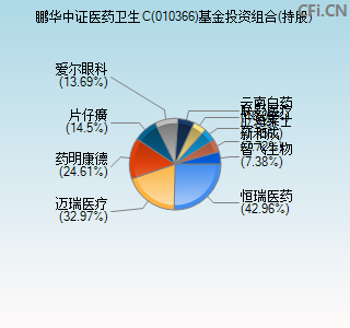 010366基金投资组合(持股)图