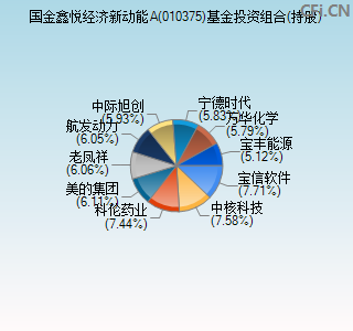 010375基金投资组合(持股)图