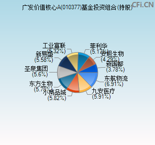 010377基金投资组合(持股)图