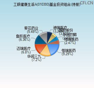 010393基金投资组合(持股)图