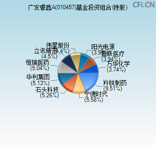 010457基金投资组合(持股)图