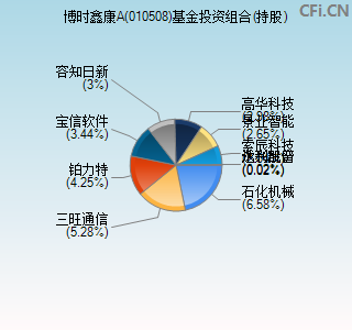 010508基金投资组合(持股)图