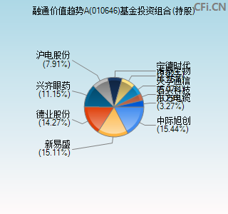 010646基金投资组合(持股)图