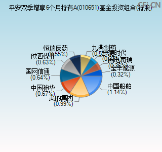 010651基金投资组合(持股)图