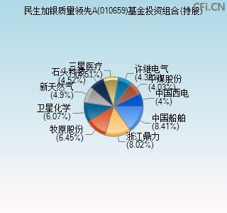 010659基金投资组合(持股)图