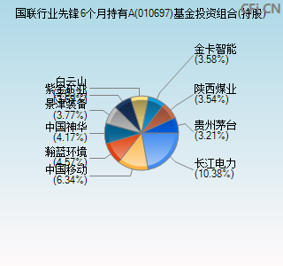 010697基金投资组合(持股)图