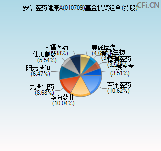 010709基金投资组合(持股)图