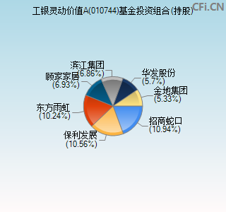 010744基金投资组合(持股)图