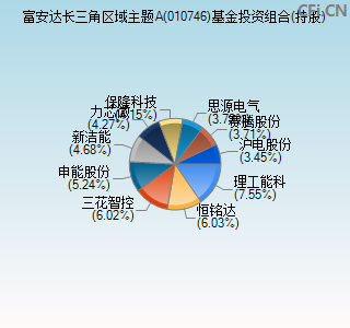 010746基金投资组合(持股)图