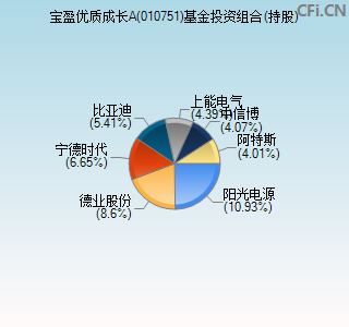 010751基金投资组合(持股)图