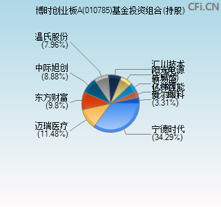 010785基金投资组合(持股)图