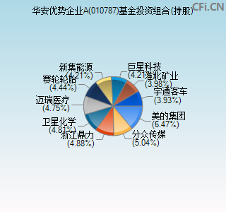 010787基金投资组合(持股)图