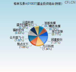 010837基金投资组合(持股)图