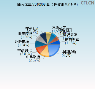 010906基金投资组合(持股)图