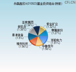 010923基金投资组合(持股)图