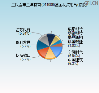 011006基金投资组合(持股)图