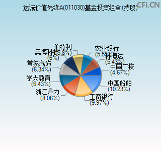 011030基金投资组合(持股)图