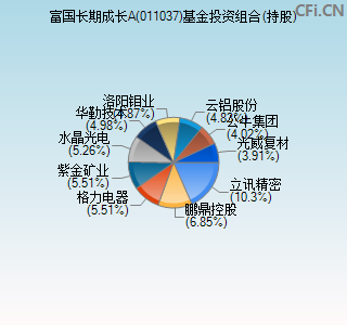 011037基金投资组合(持股)图