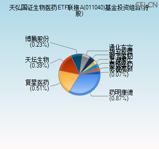 011040基金投资组合(持股)图