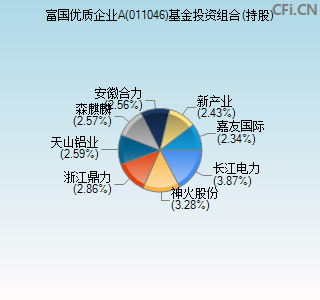 011046基金投资组合(持股)图