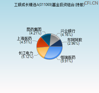 011069基金投资组合(持股)图