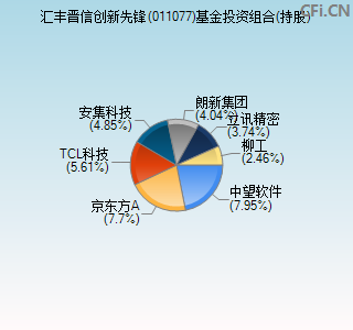 011077基金投资组合(持股)图