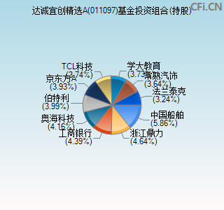 011097基金投资组合(持股)图