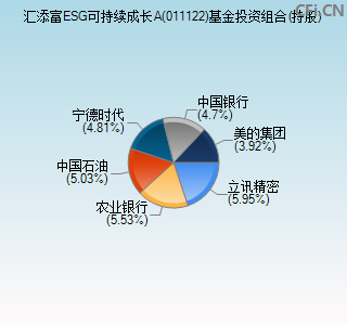 011122基金投资组合(持股)图