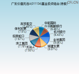 011134基金投资组合(持股)图