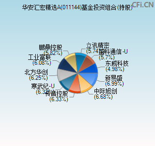 011144基金投资组合(持股)图