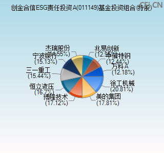 011149基金投资组合(持股)图