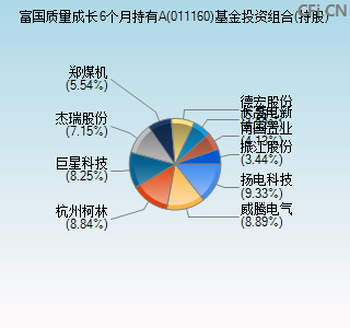 011160基金投资组合(持股)图