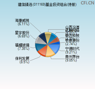 011169基金投资组合(持股)图