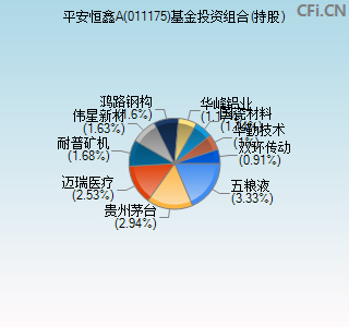 011175基金投资组合(持股)图