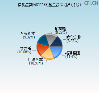 011188基金投资组合(持股)图