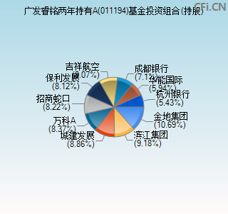 011194基金投资组合(持股)图